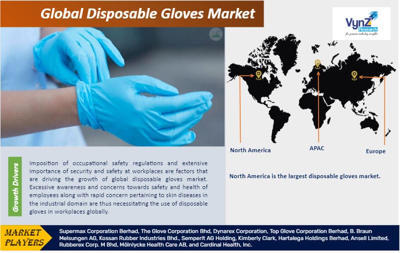 Disposable Gloves Market Size Global Industry Report